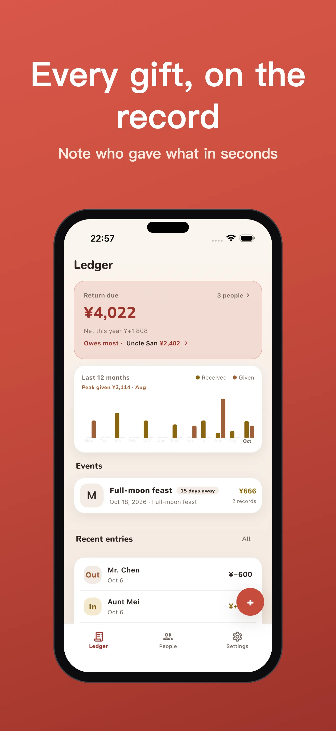 Ledger home: total due and grouped people